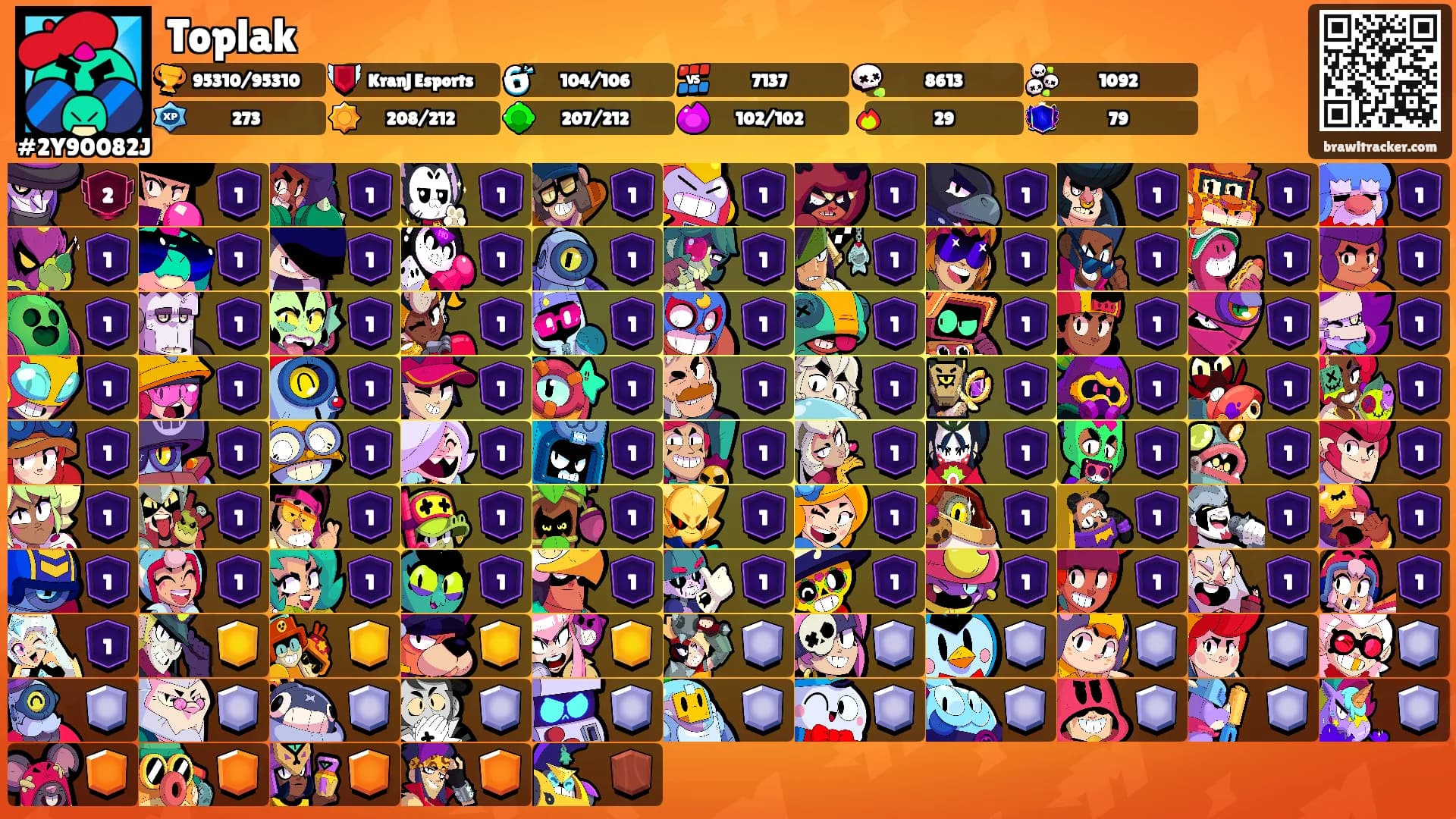 Toplak's Ranks