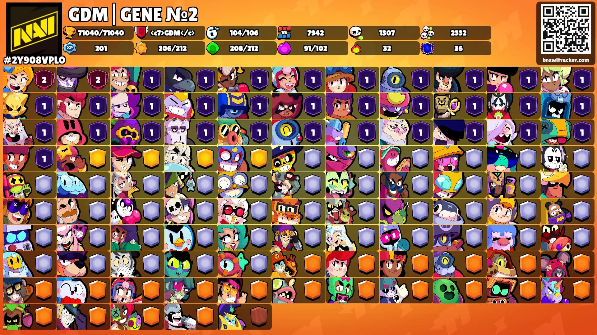 GDM|GENE №2's Ranks