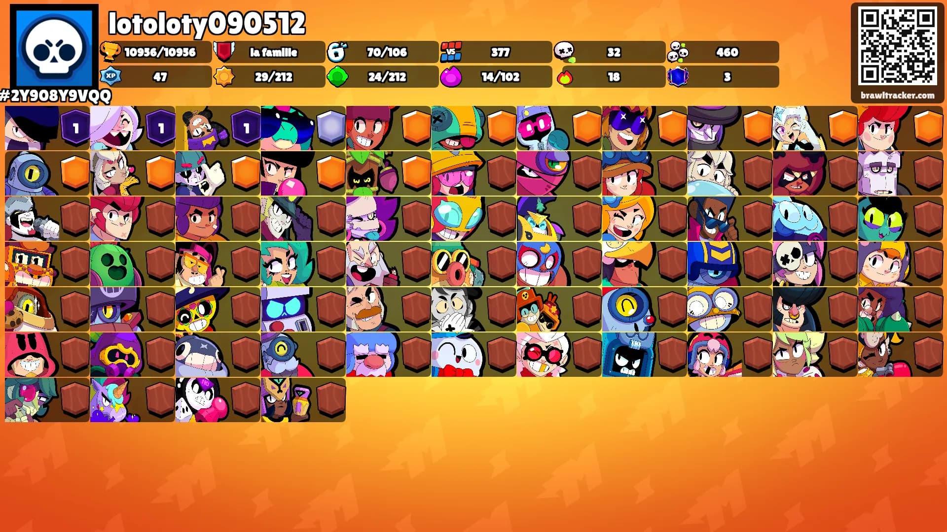 lotoloty090512's Ranks