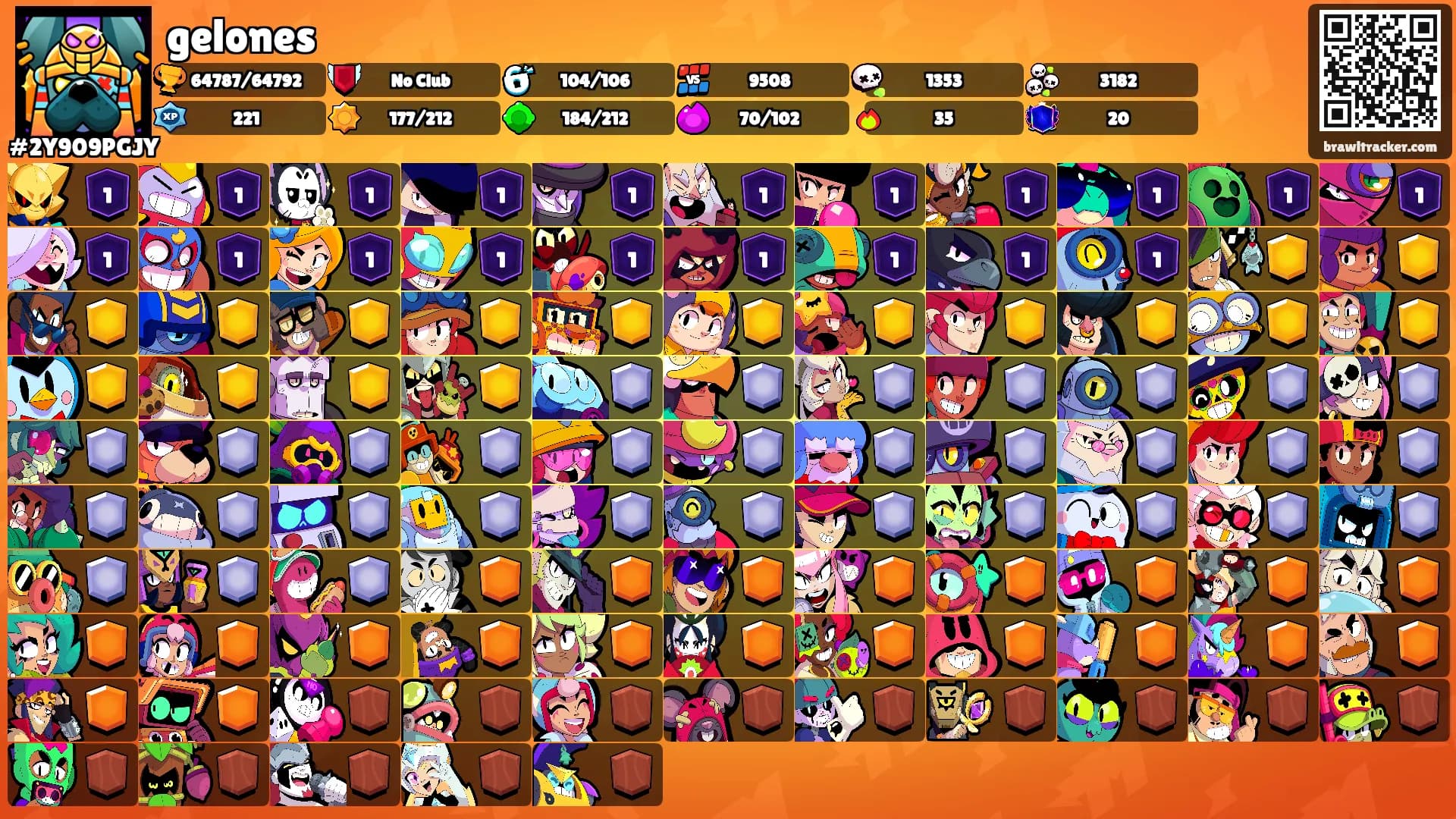 gelones's Ranks