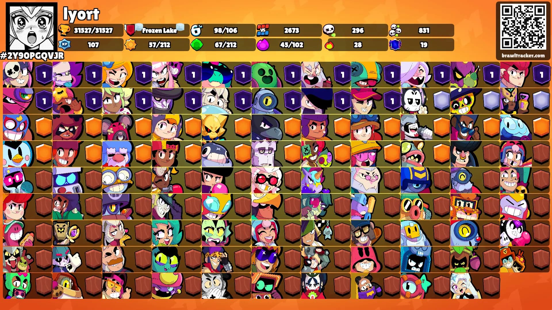 lyort's Ranks