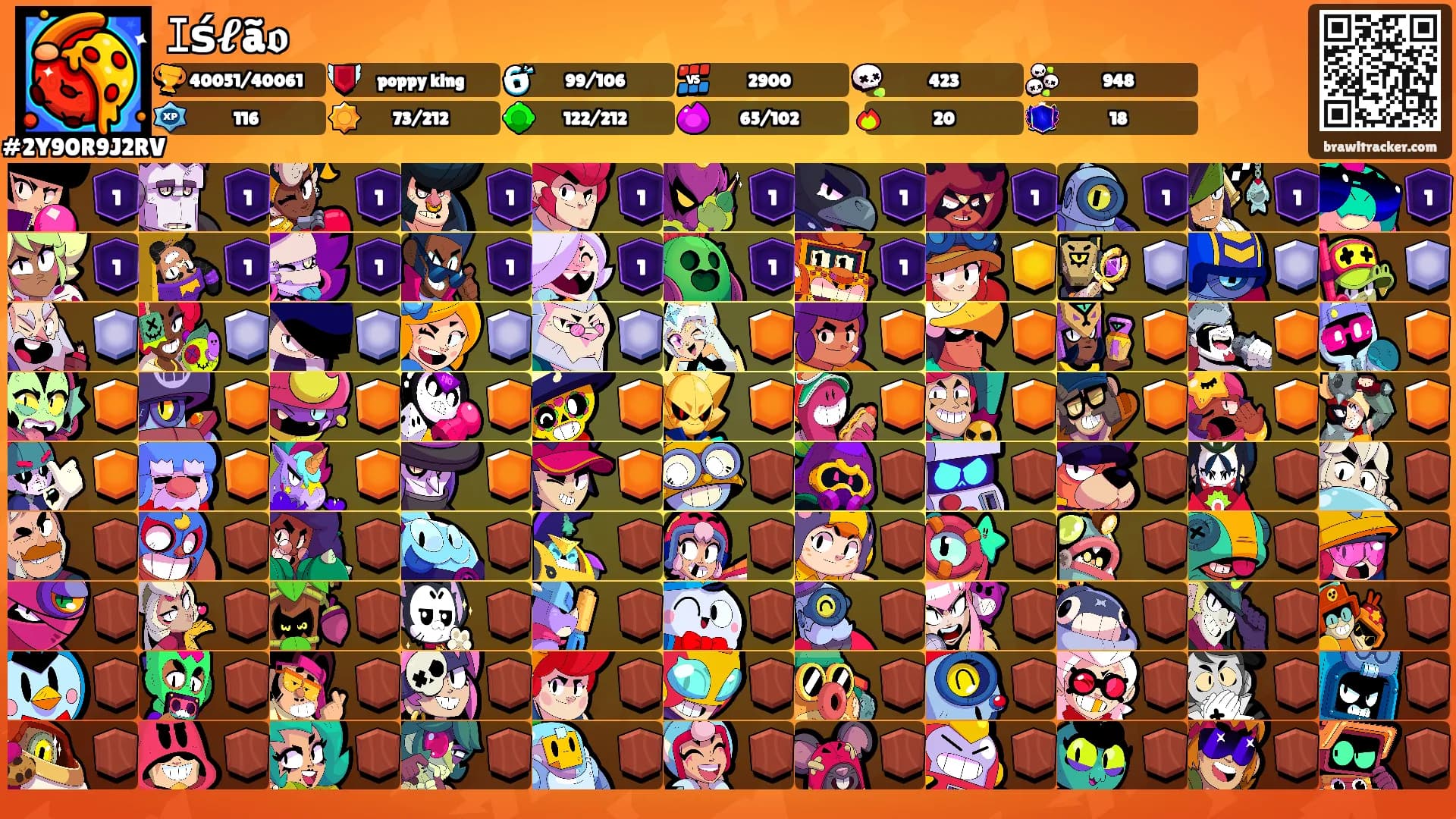 ｴś𝓵ã𝖔's Ranks