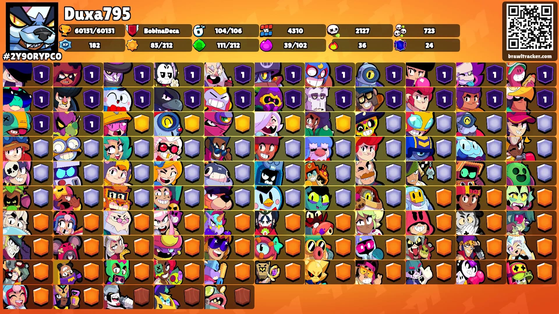 Duxa795's Ranks