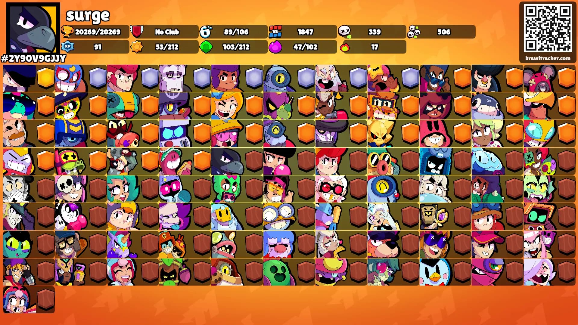 surge's Ranks