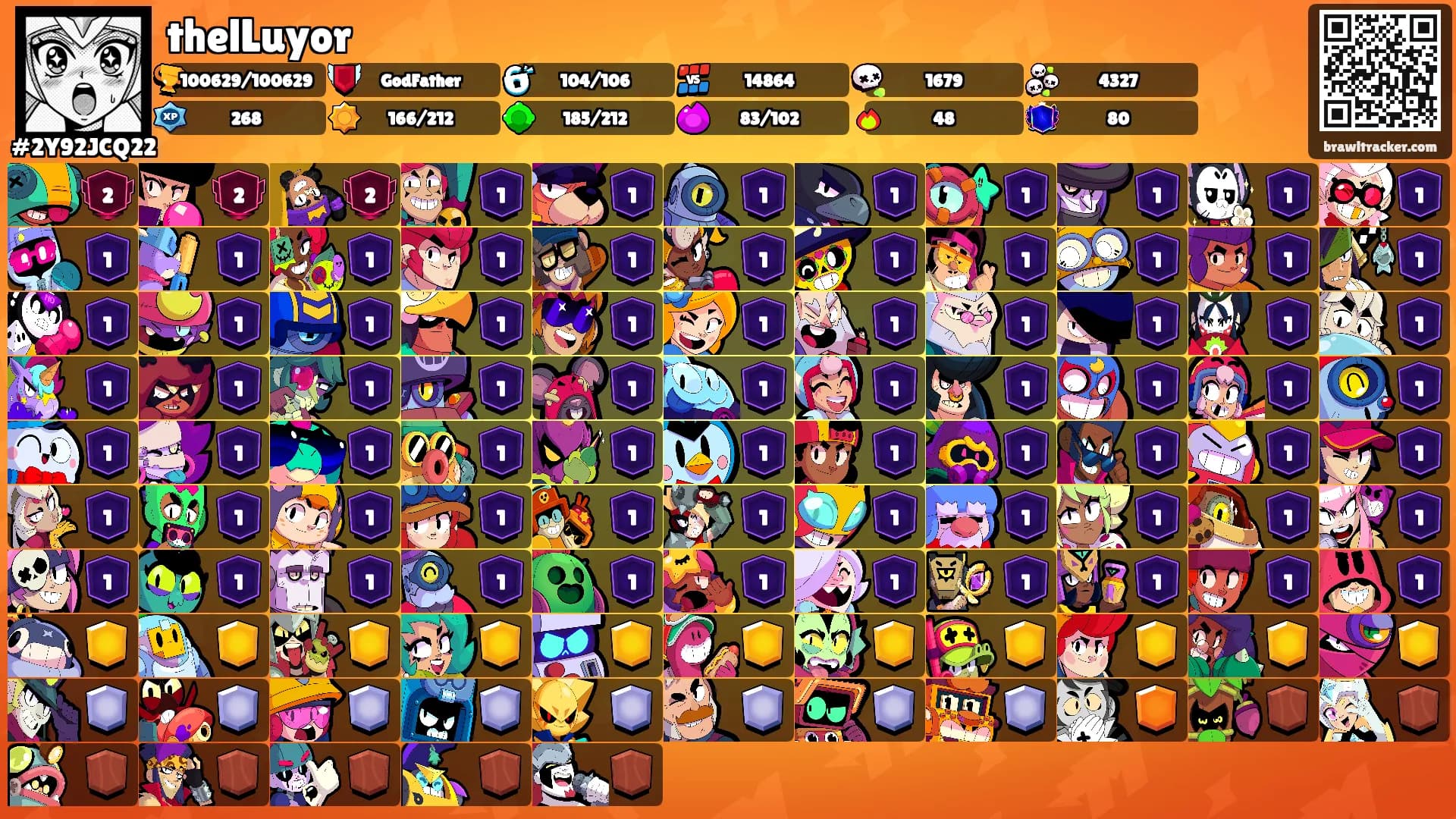 thelLuyor's Ranks
