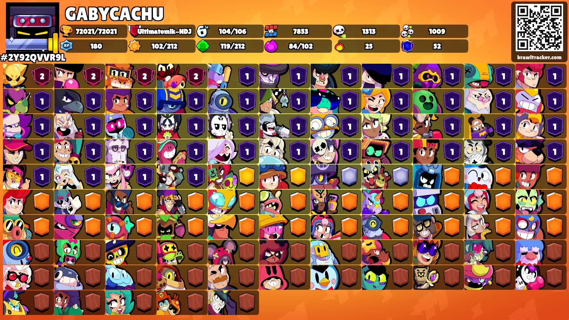 GABYCACHU's Ranks