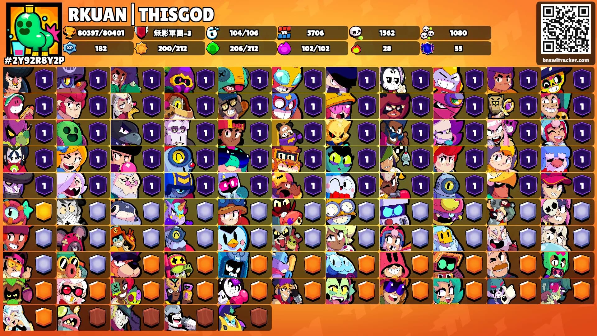 RKUAN|THISGOD⚡️'s Ranks