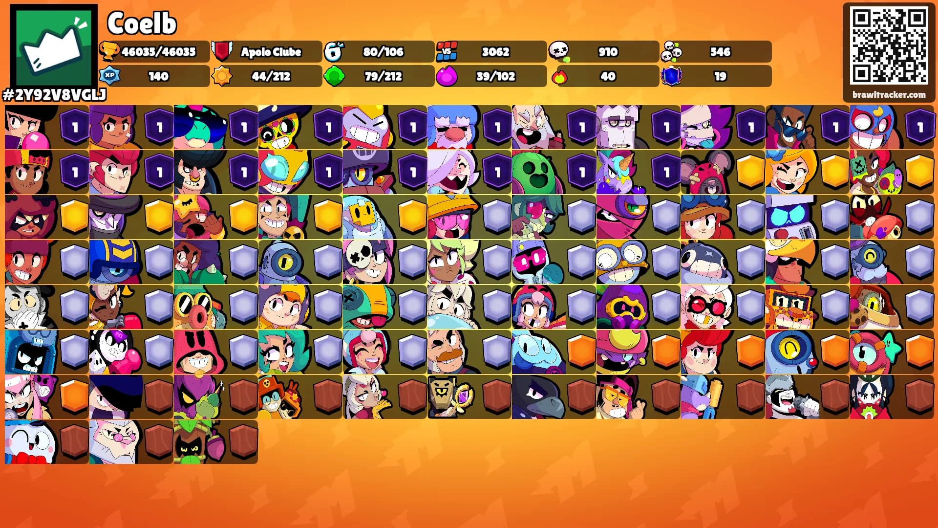 Coelb's Ranks