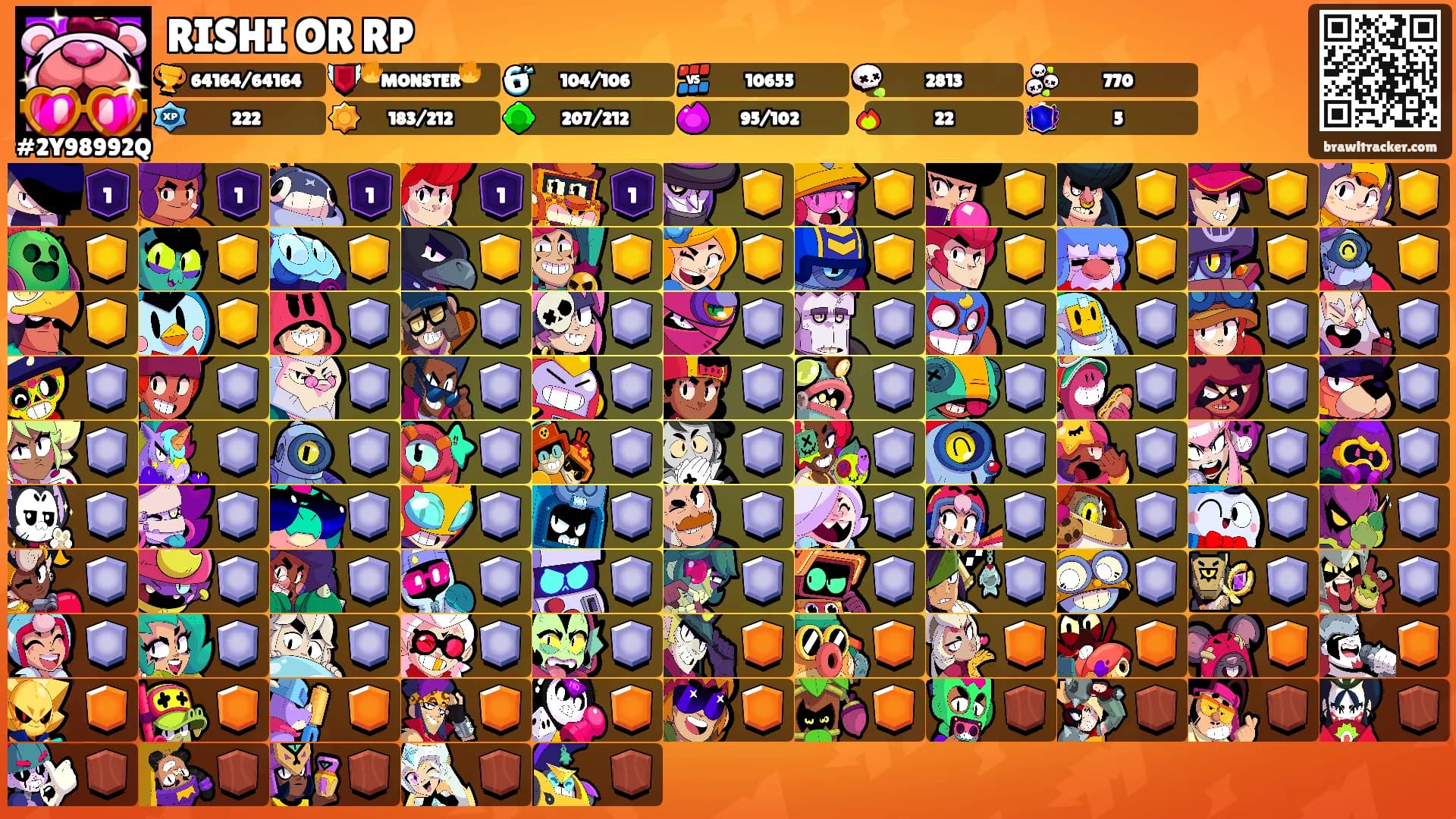 RISHI OR RP's Ranks