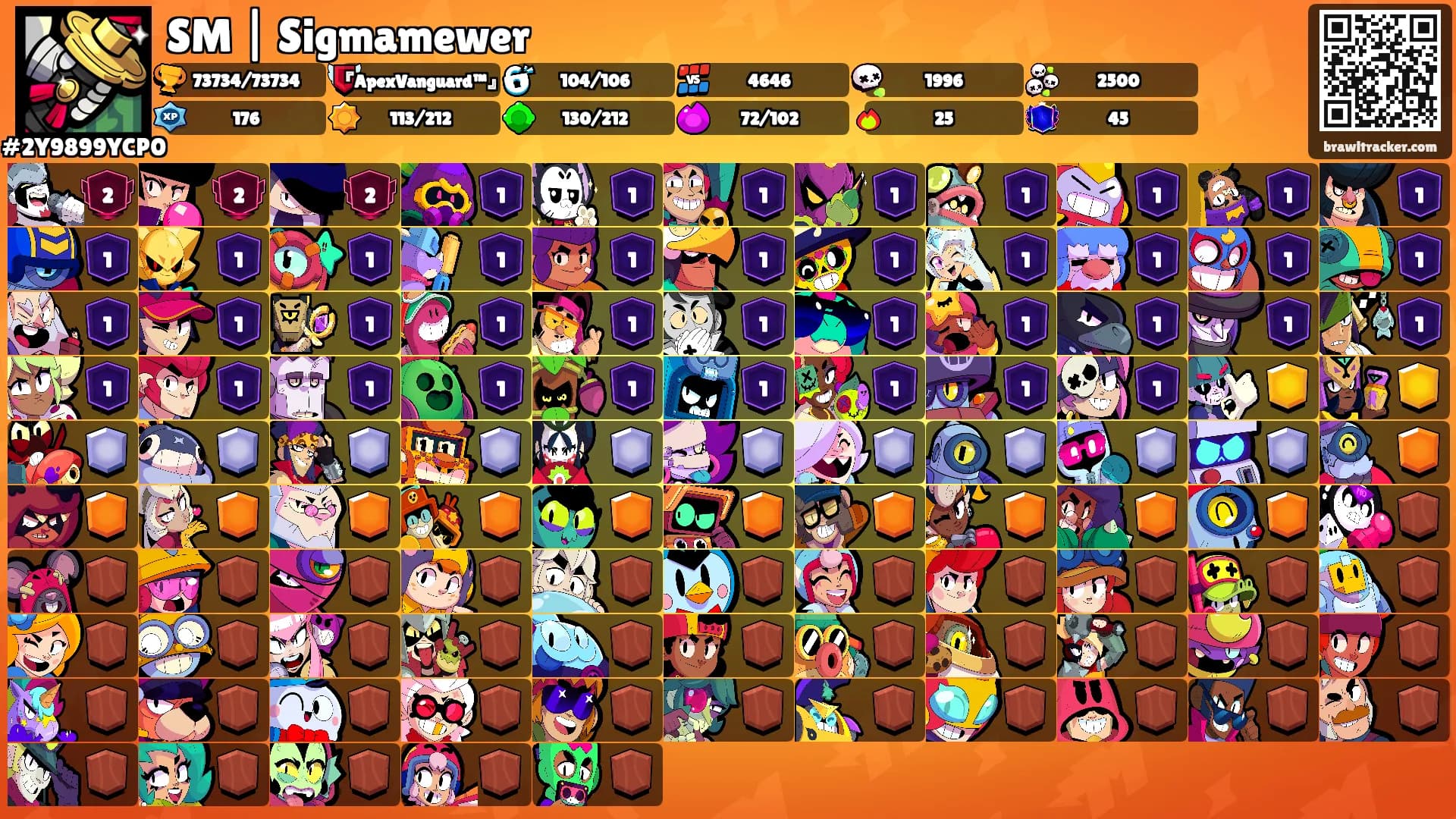 SM | Sigmamewer's Ranks