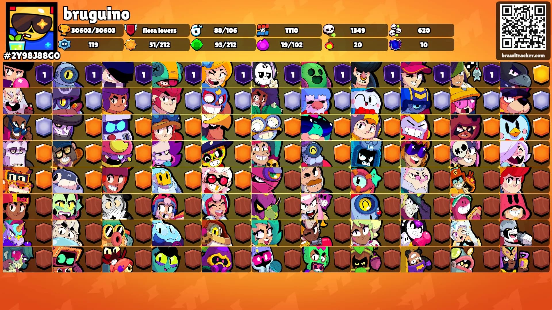 bruguino's Ranks