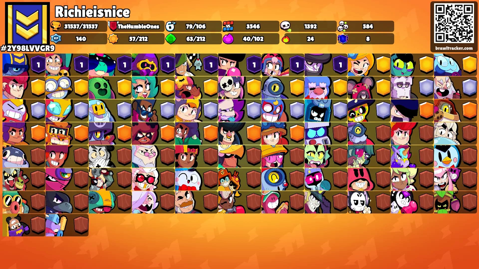 Richieisnice's Ranks
