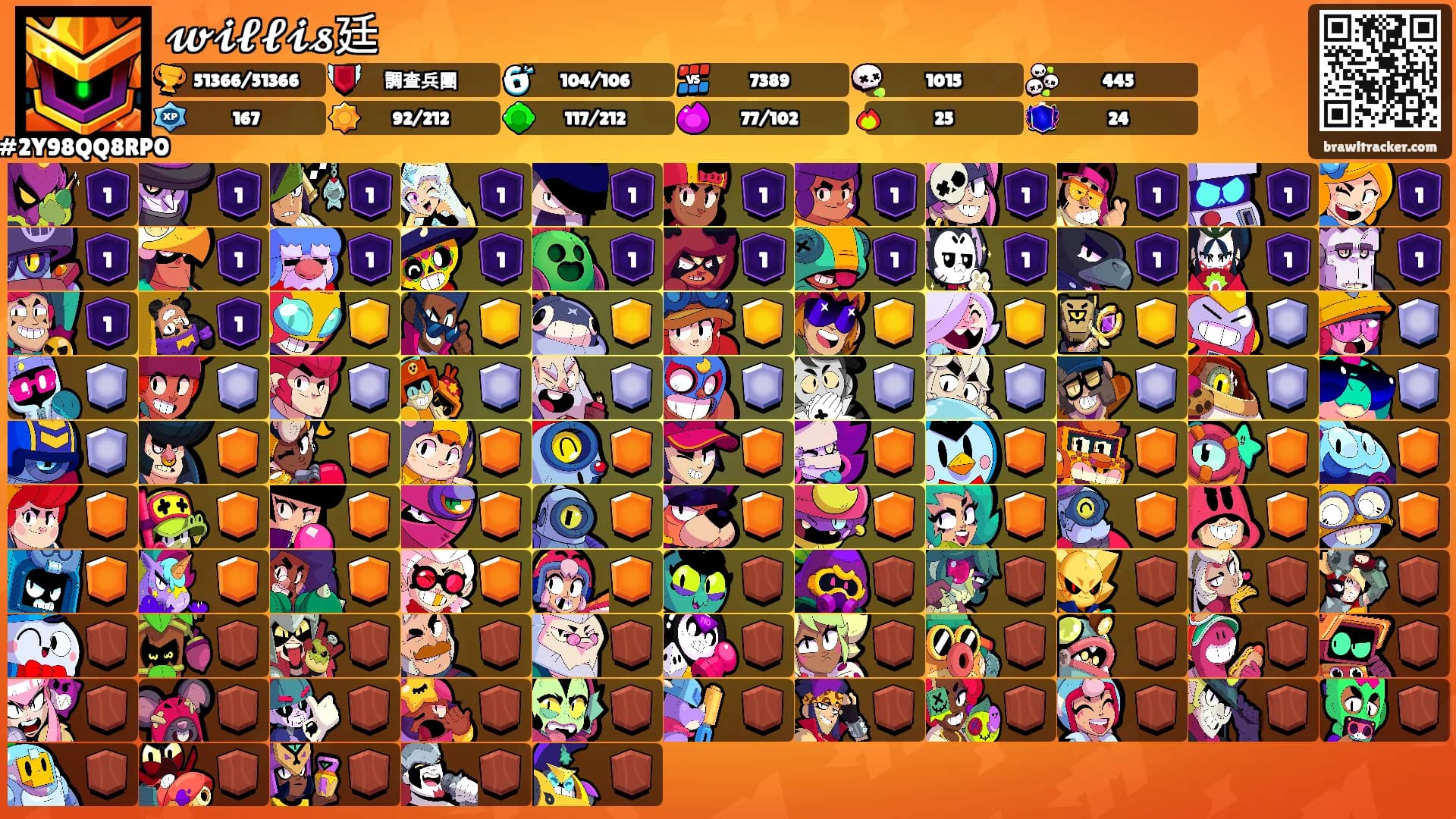 𝔀𝓲𝓵𝓵𝓲𝓼廷's Ranks
