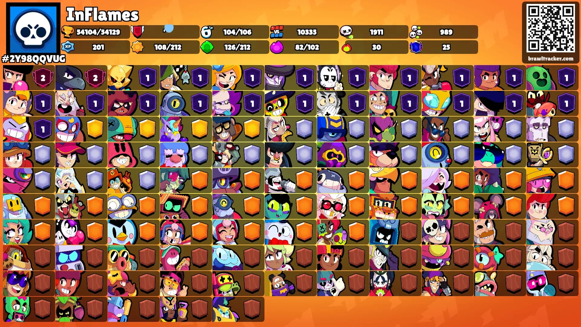 InFlames's Ranks