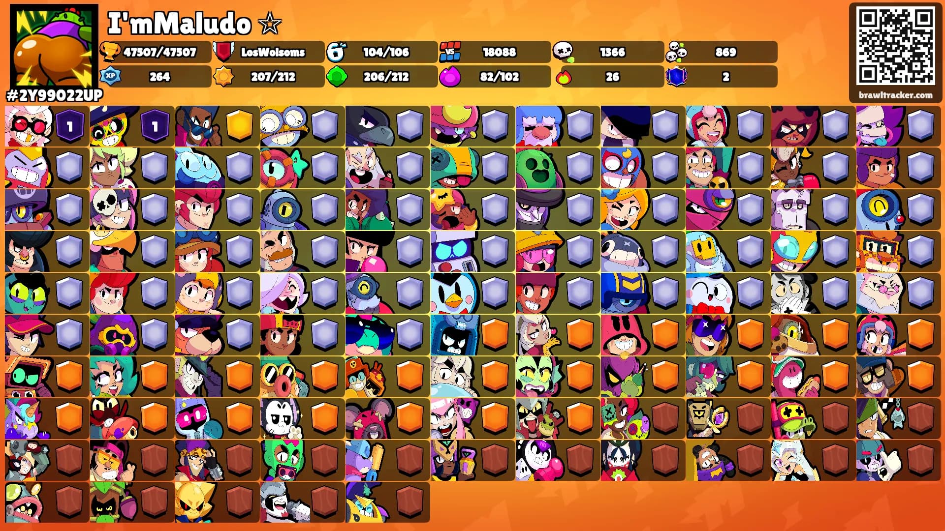 I'mMaludo ☆'s Ranks