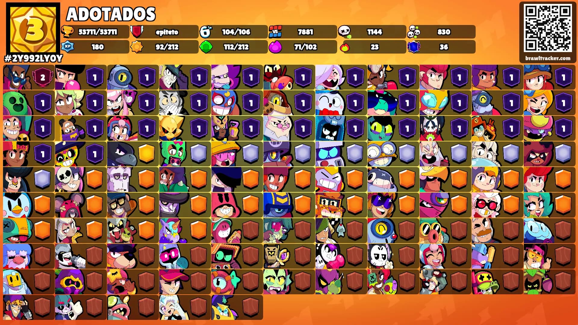 ADOTADOS's Ranks