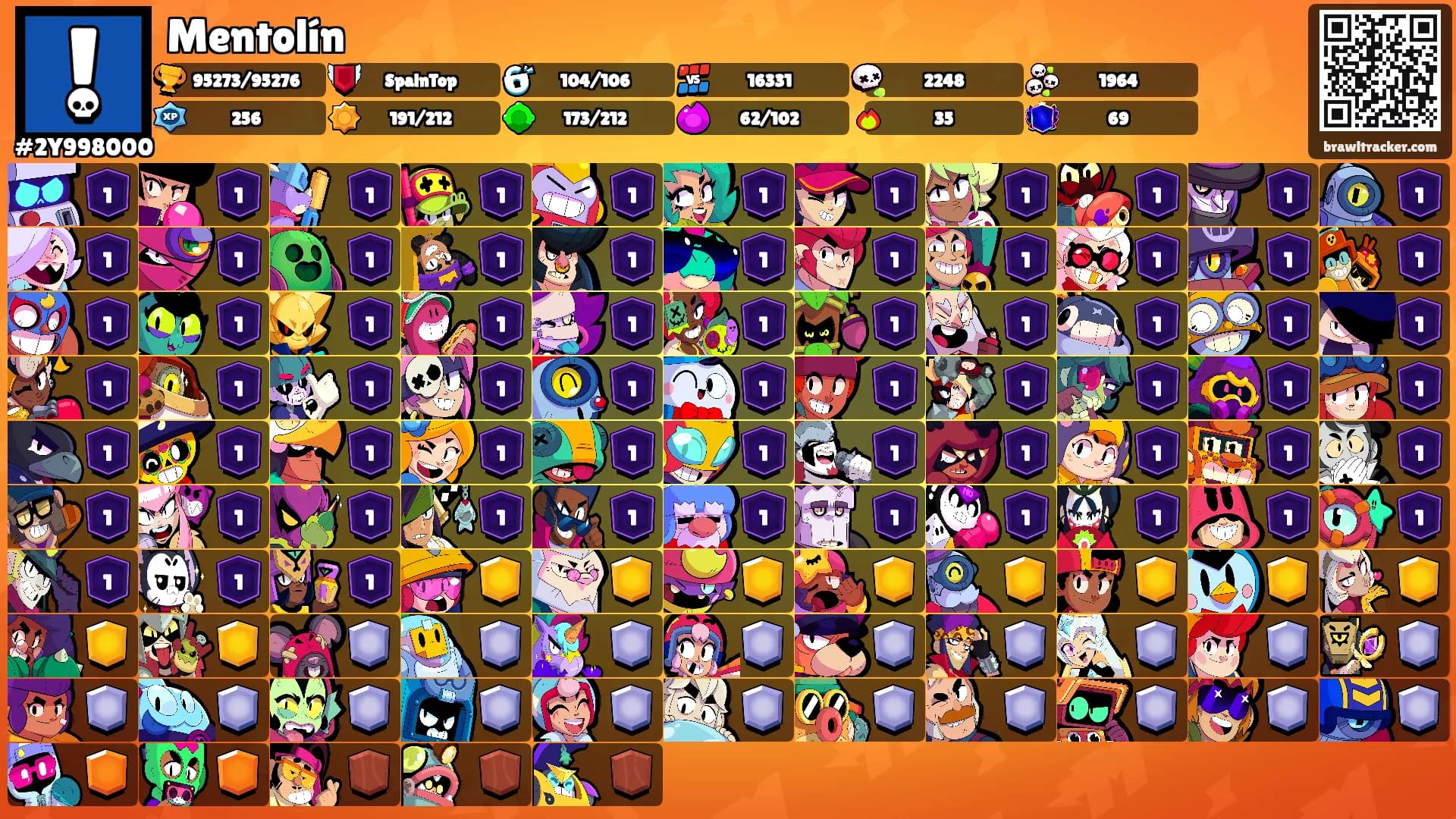 Mentolín's Ranks