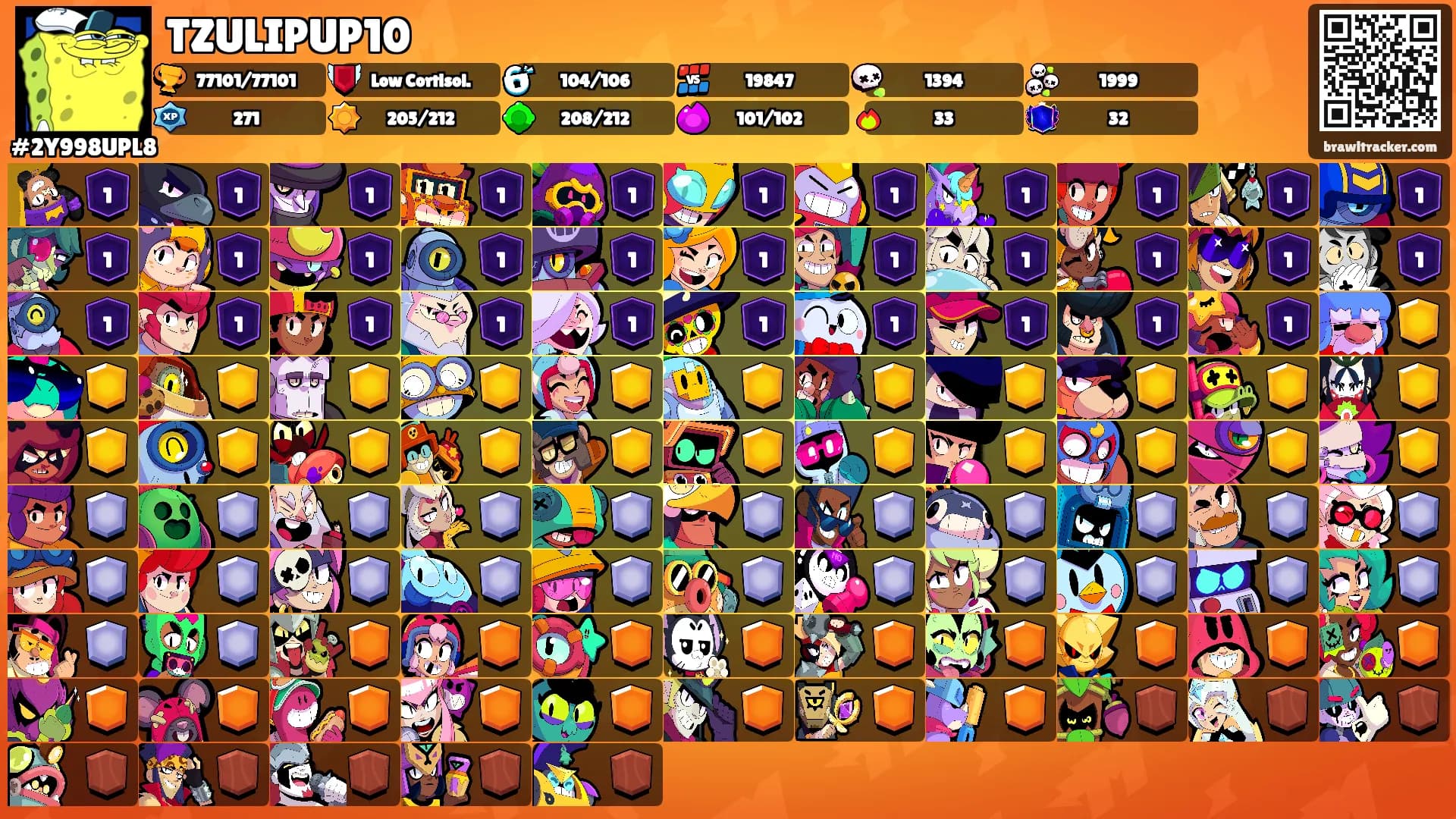 TZULIPUP10's Ranks