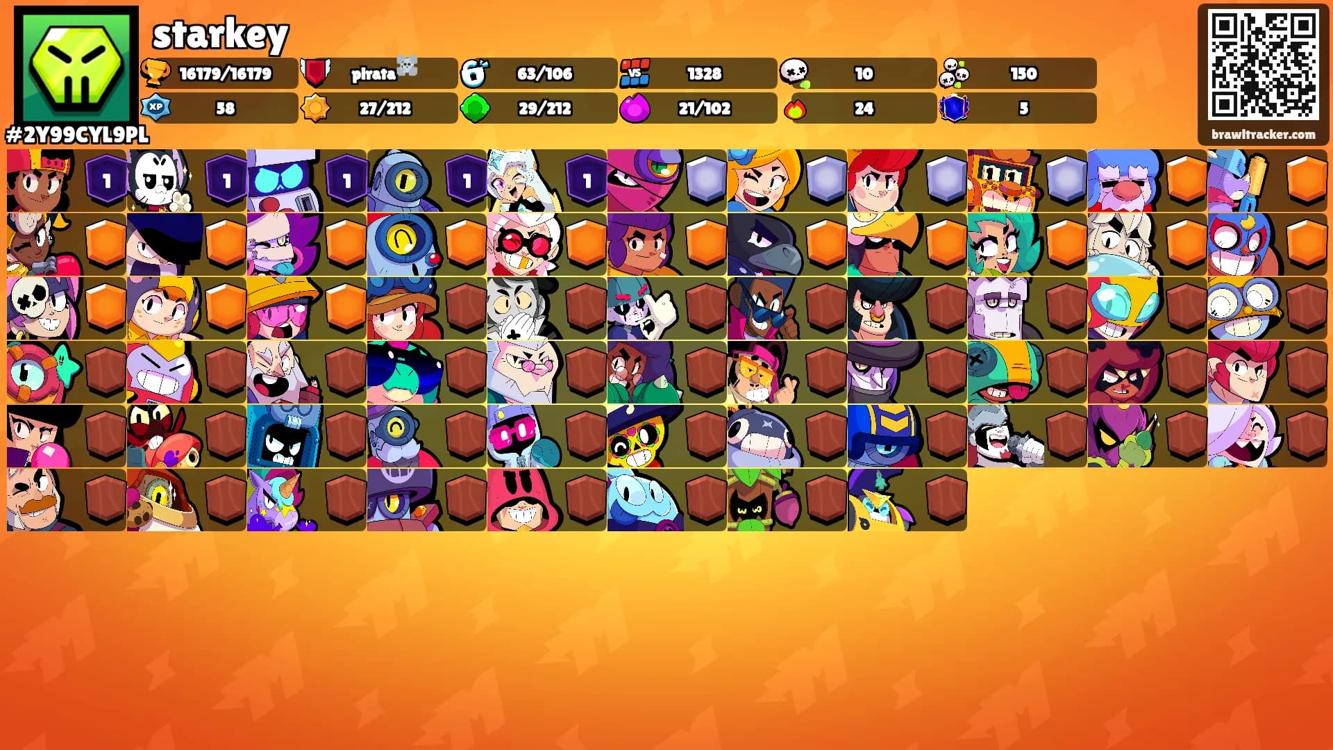 starkey's Ranks