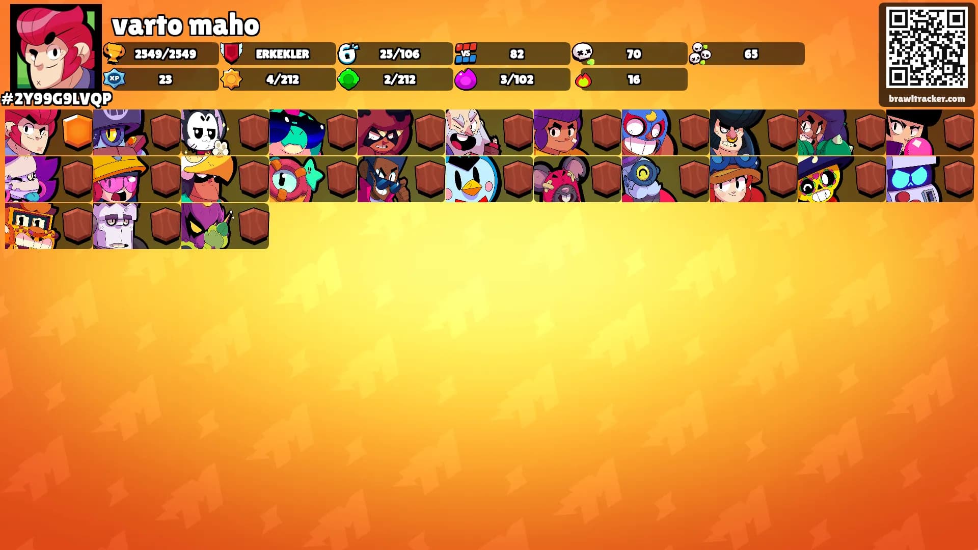 varto maho's Ranks
