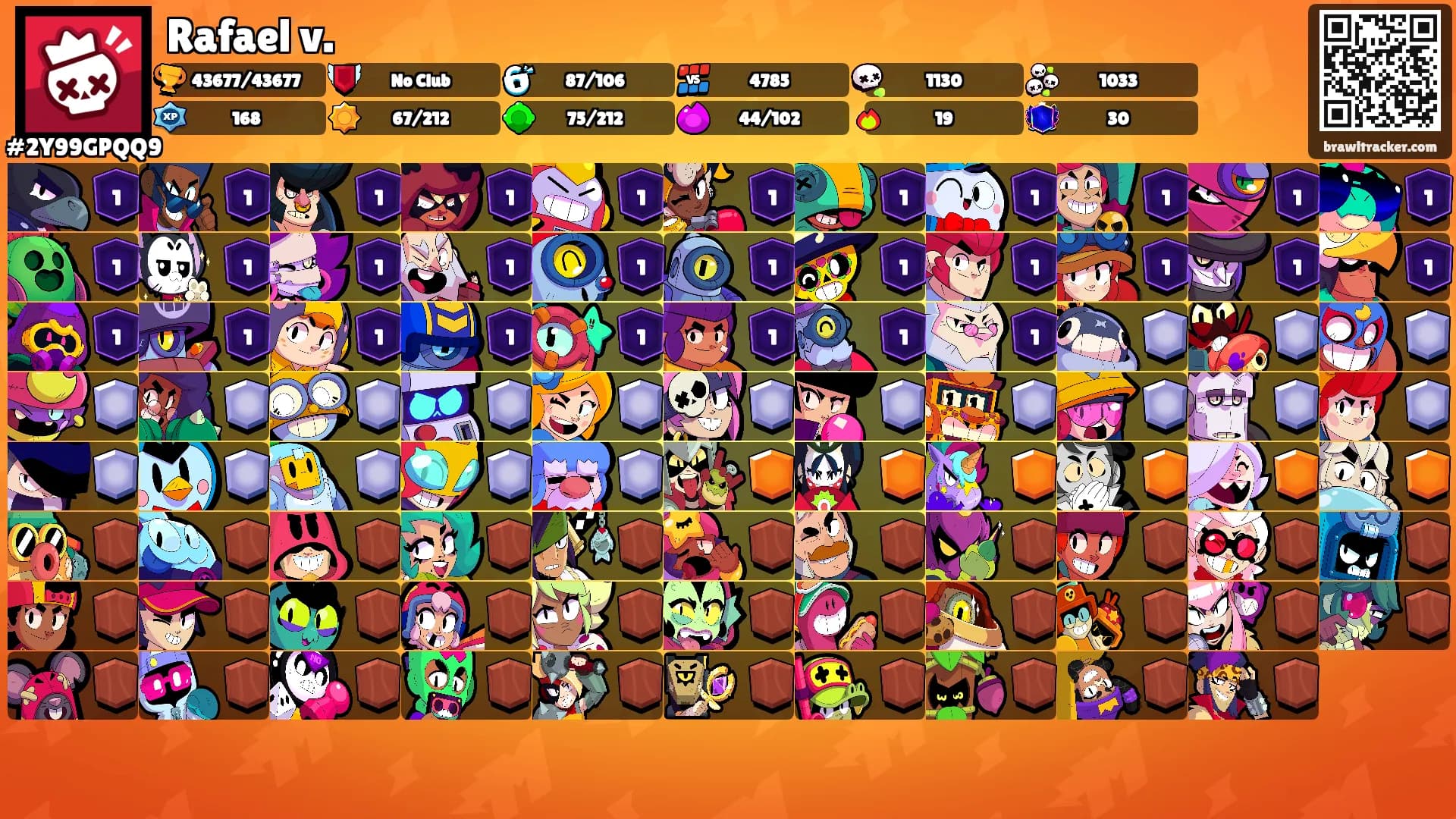 Rafael v.'s Ranks