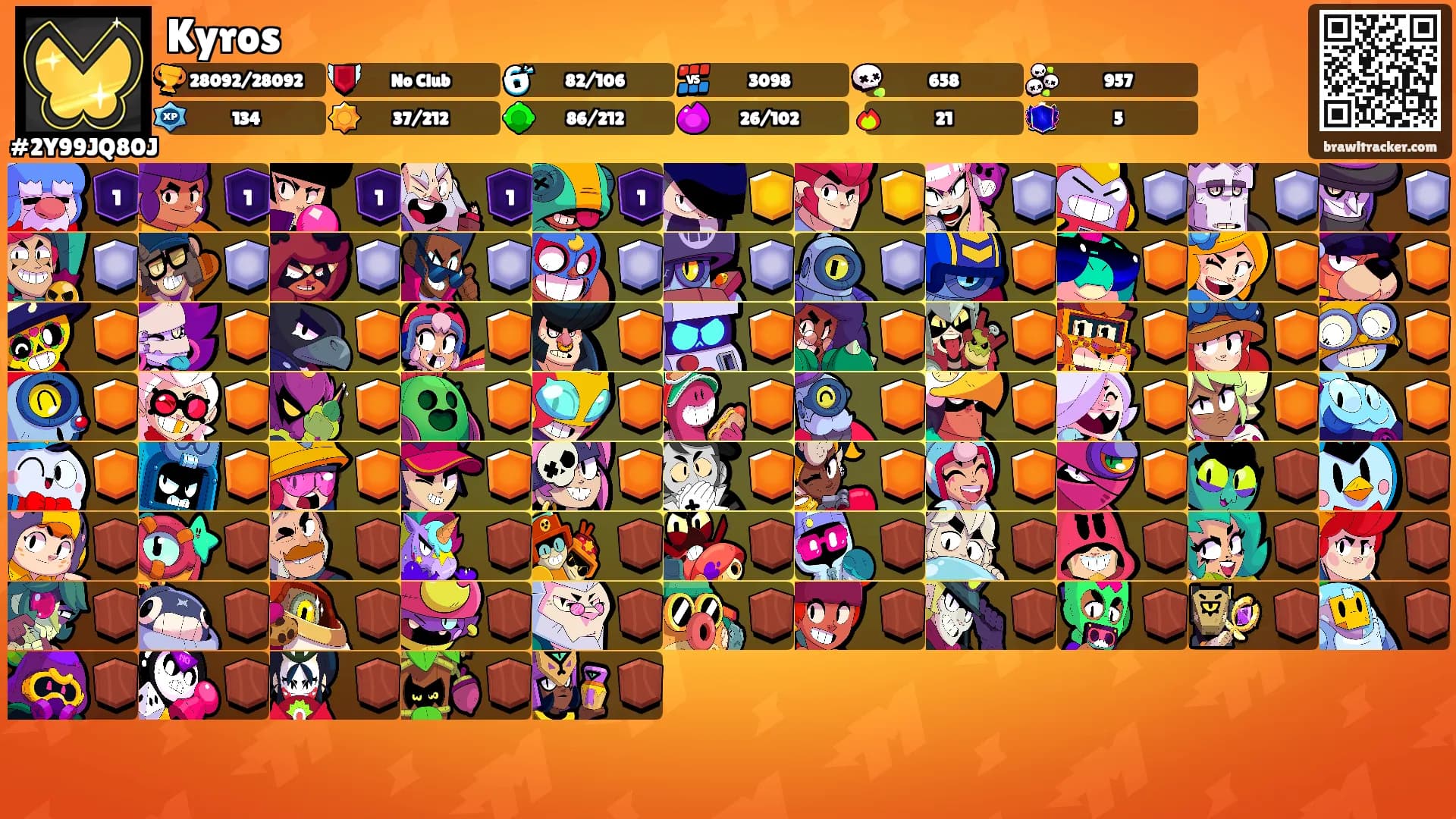 Kyros's Ranks
