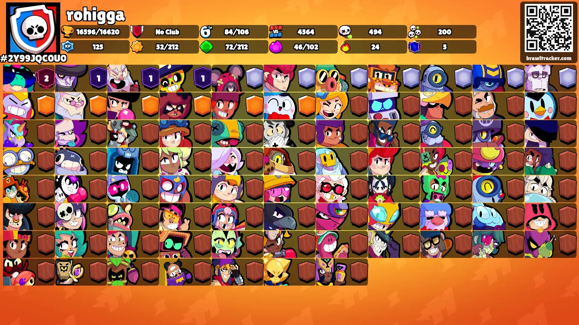 rohigga's Ranks