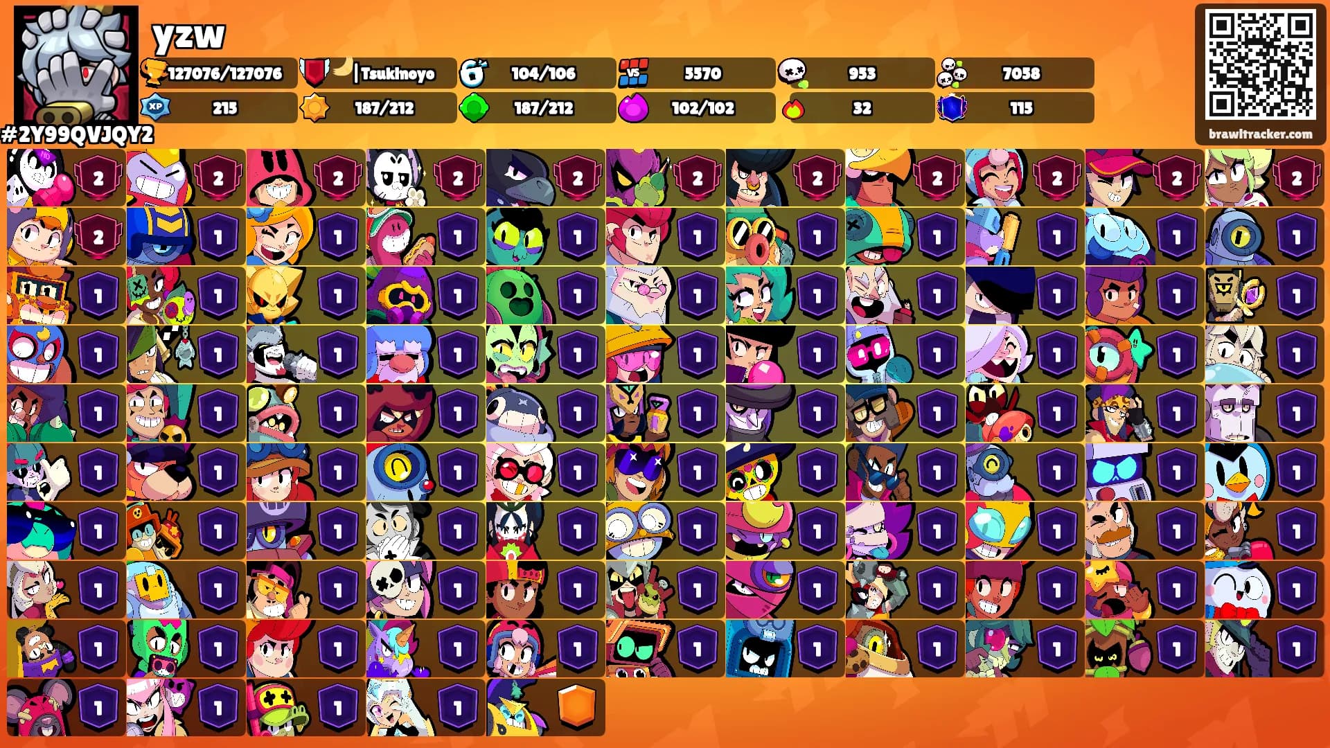 yzw's Ranks