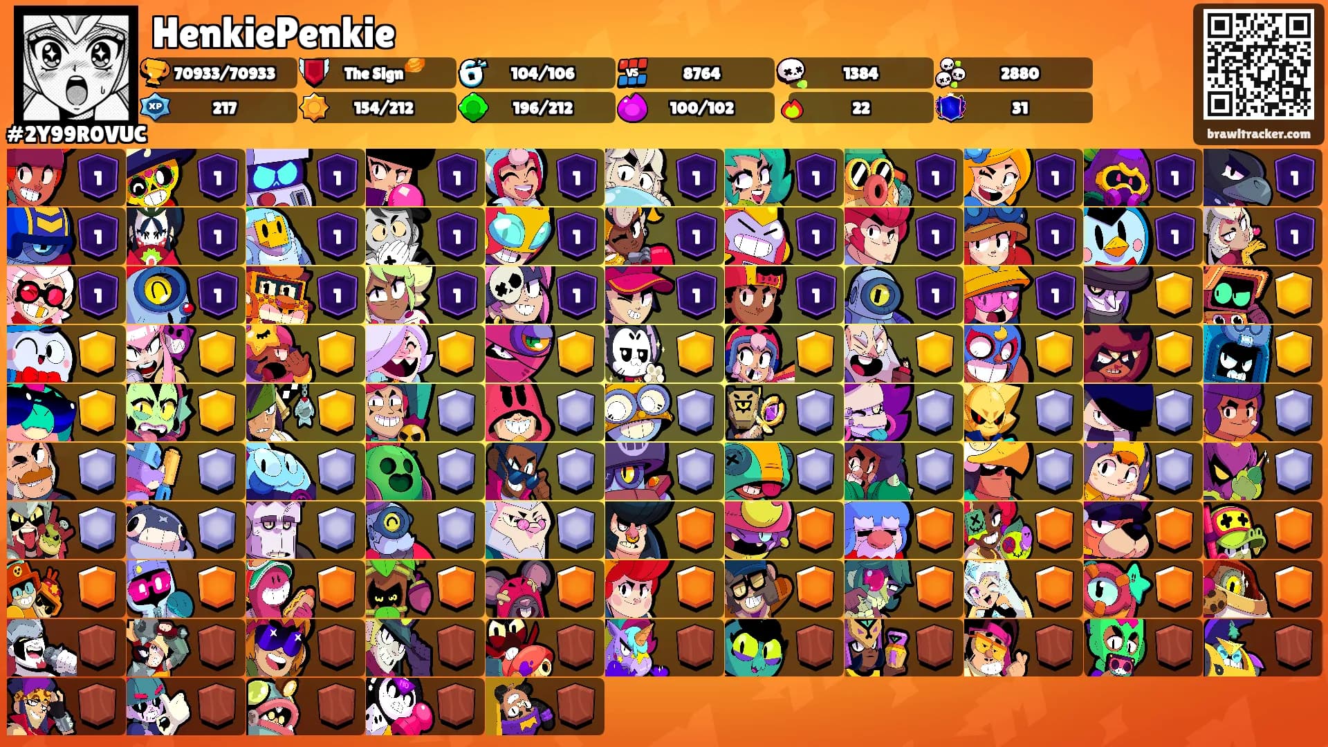 HenkiePenkie's Ranks