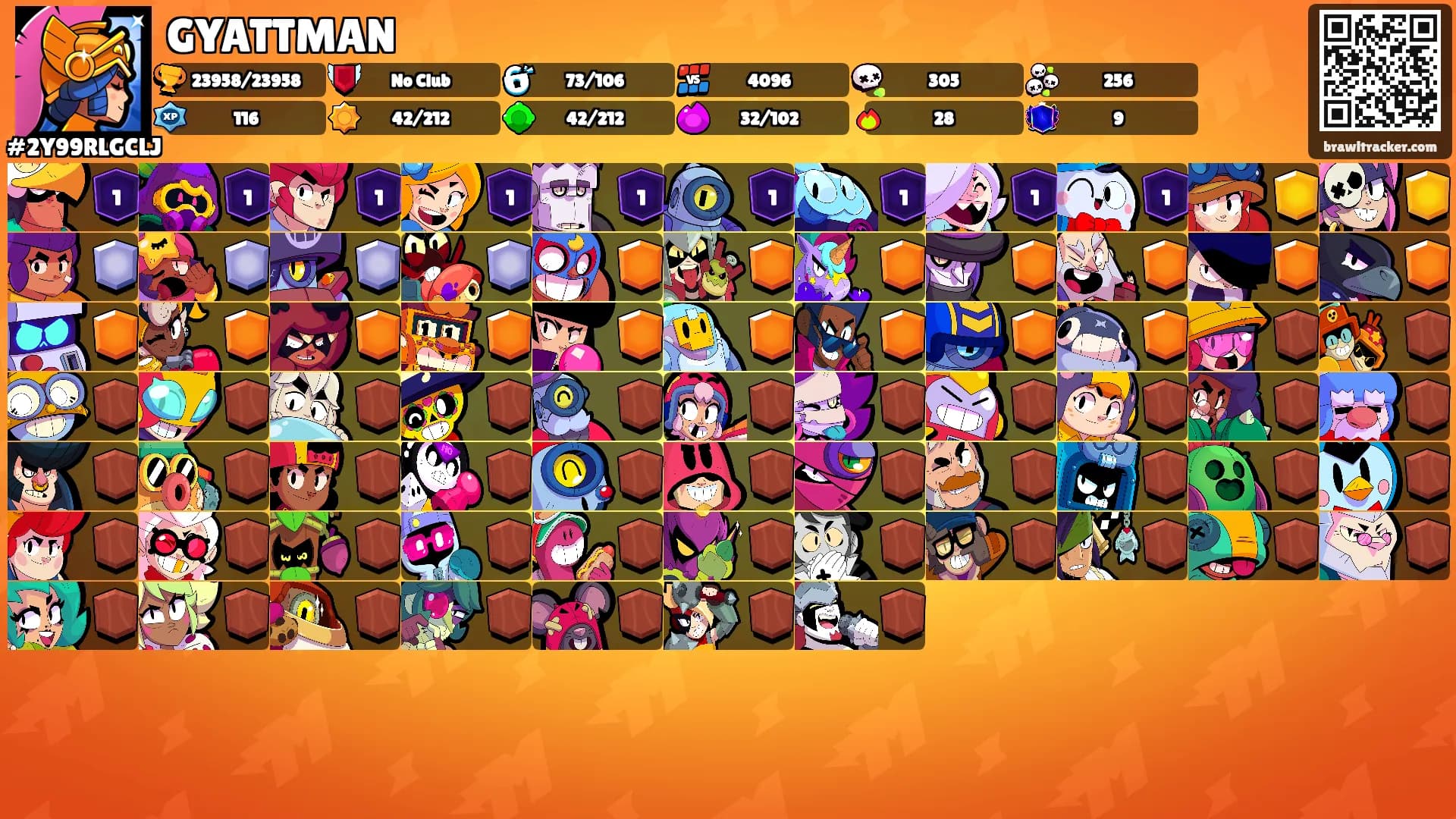 GYATTMAN's Ranks