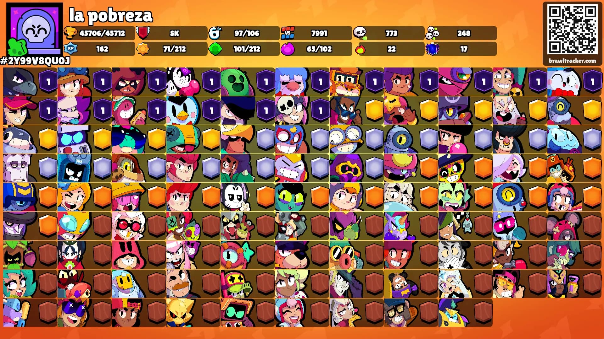 la pobreza's Ranks
