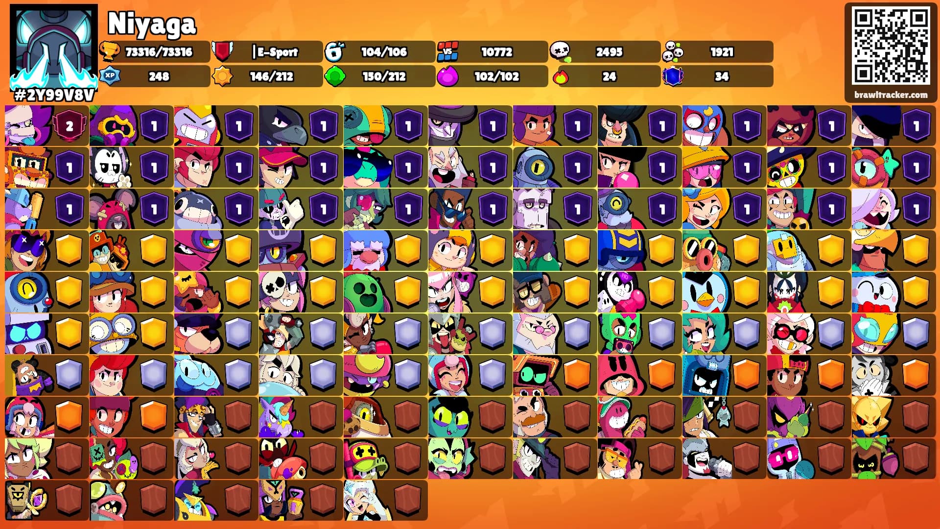 Niyaga's Ranks