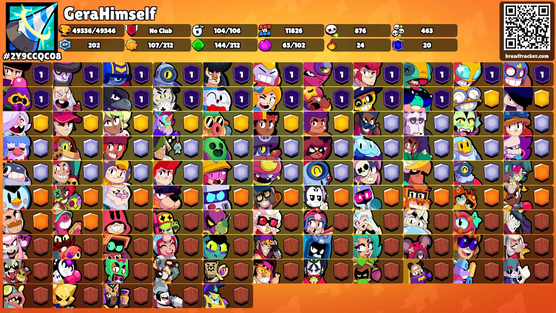 GeraHimself's Ranks