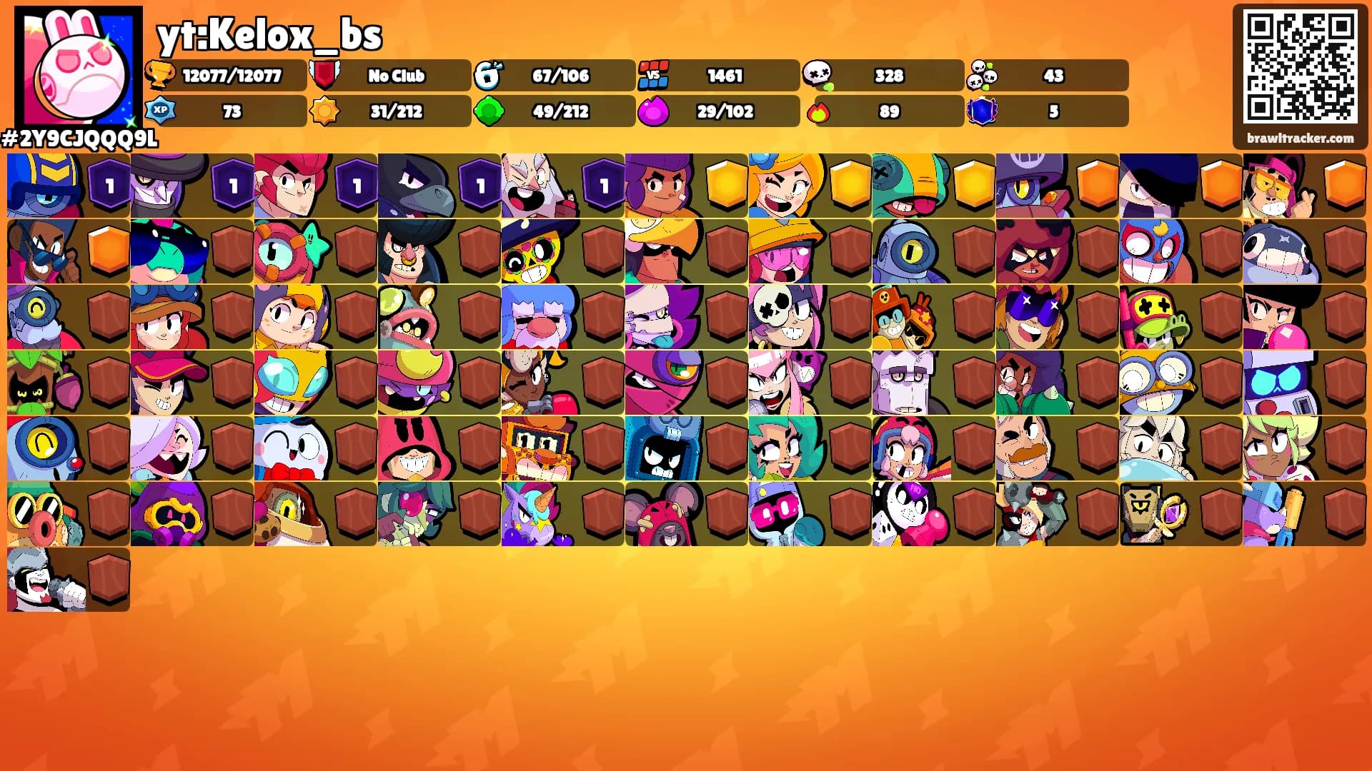 yt:Kelox_bs's Ranks