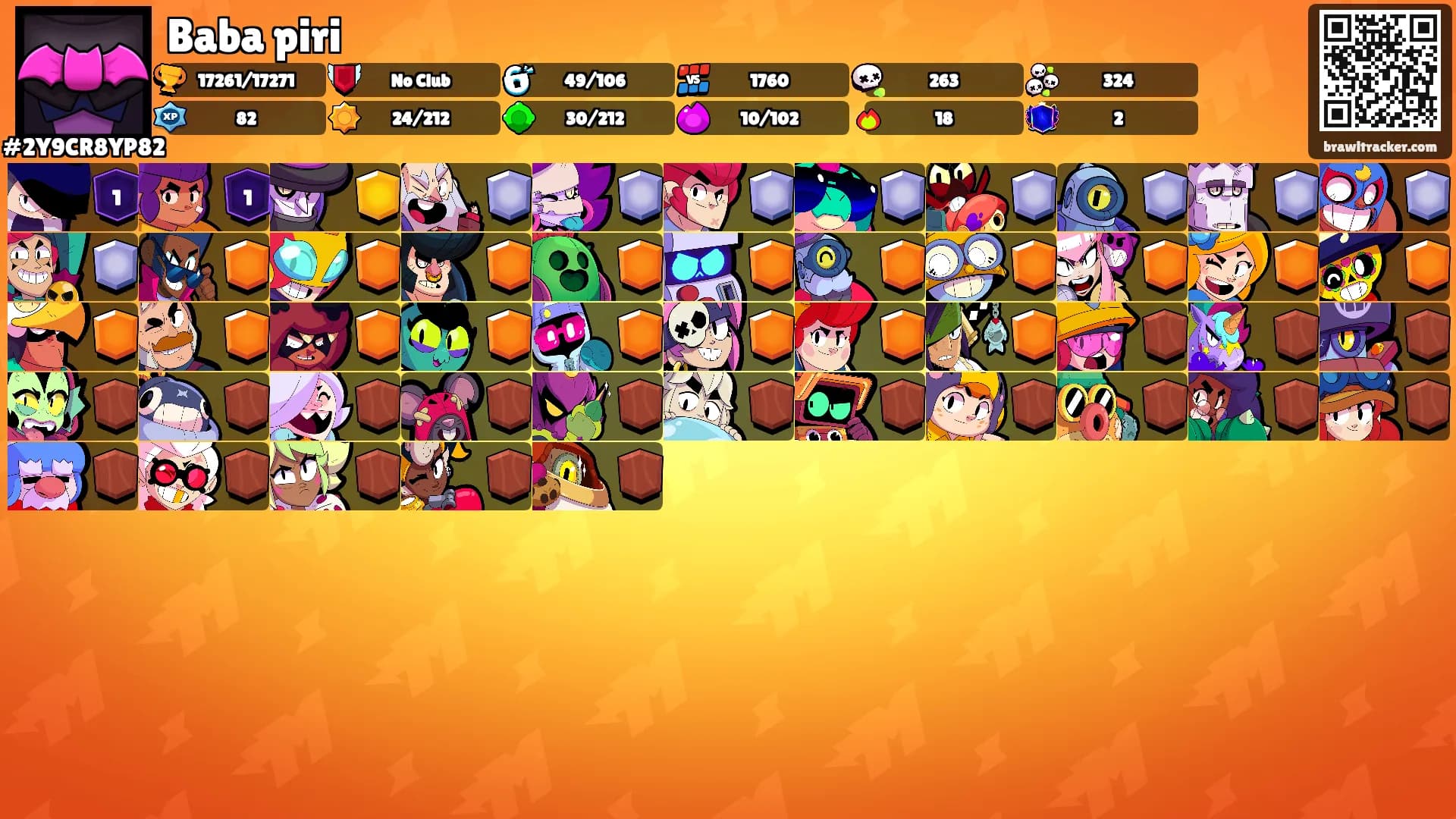 Baba piri's Ranks