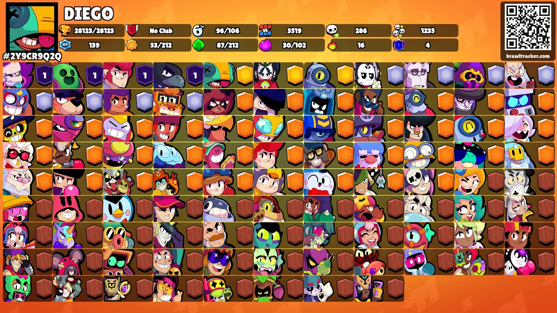 DIEGO's Ranks