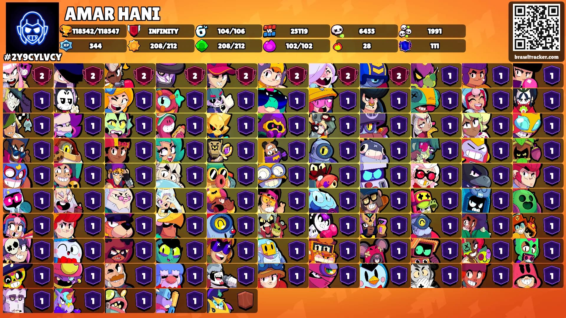 AMAR HANI's Ranks