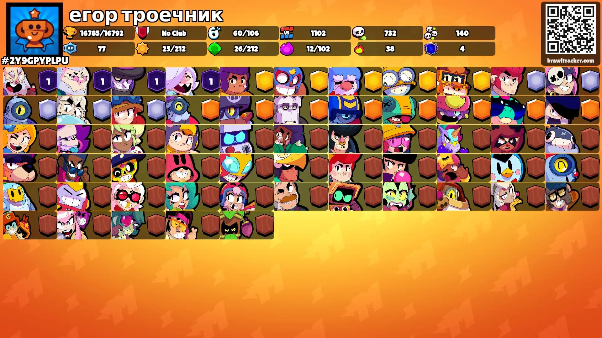 егор троечник's Ranks