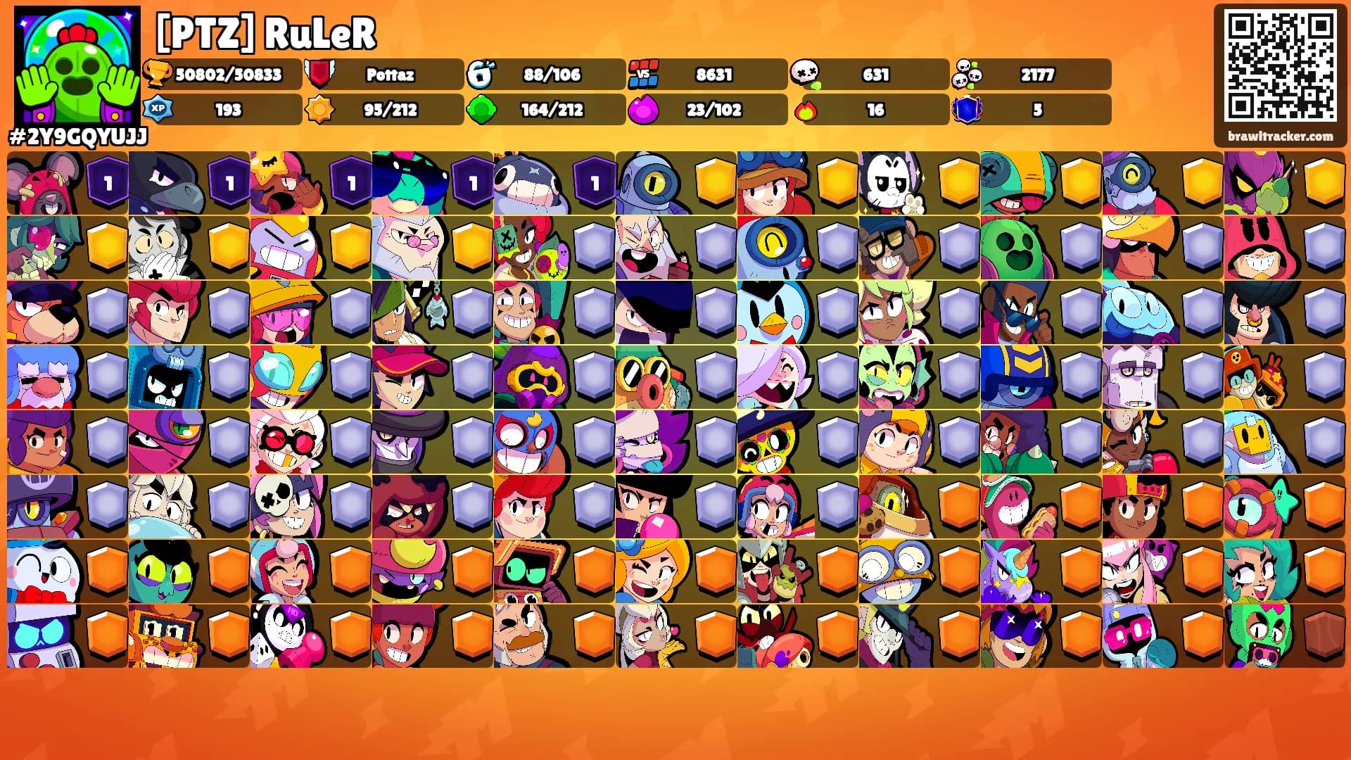 [PTZ] RuLeR's Ranks