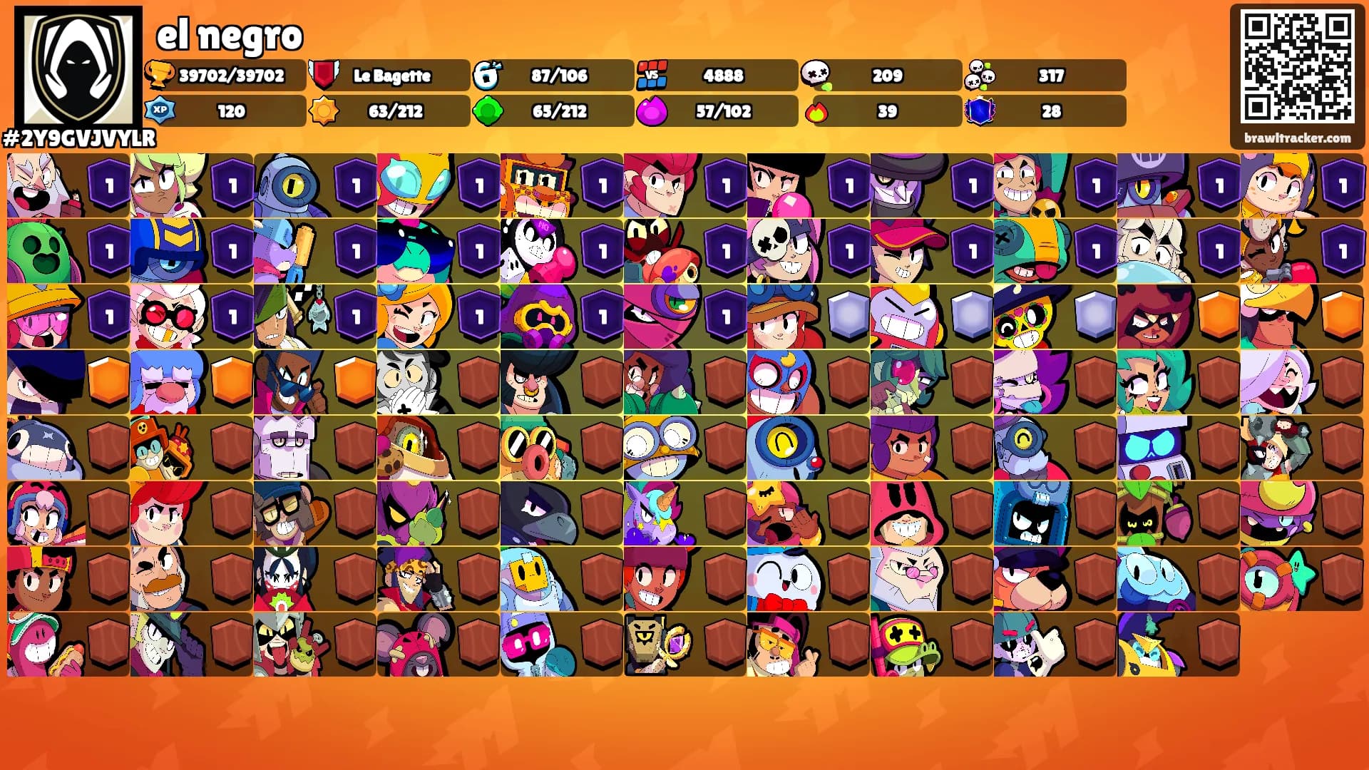 el negro's Ranks