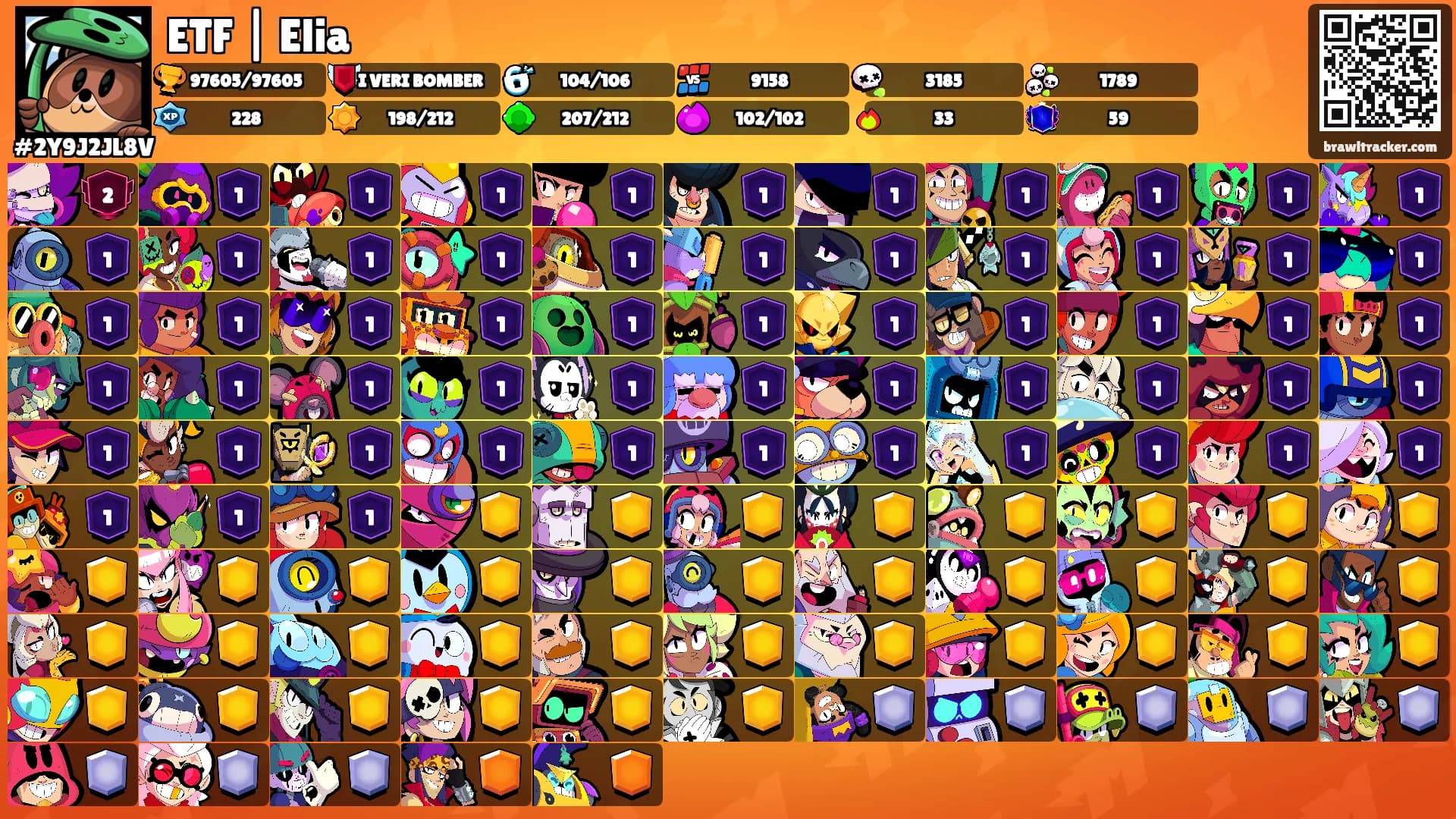 ETF | Elia's Ranks