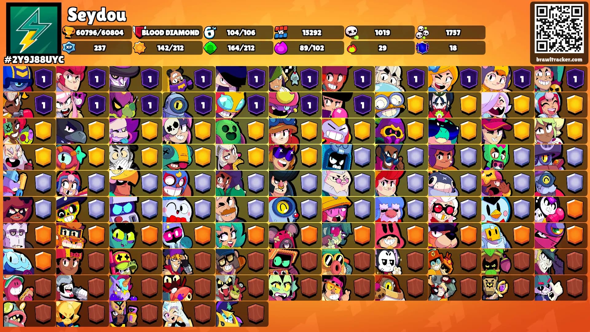 Seydou's Ranks