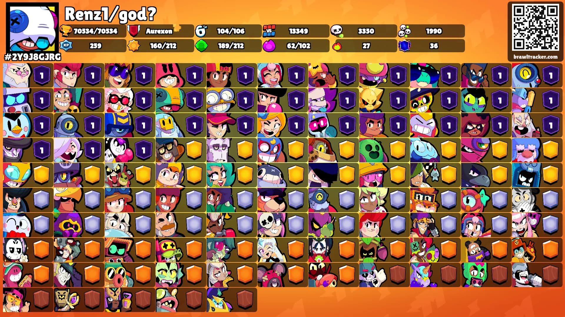 Renz1/god?'s Ranks