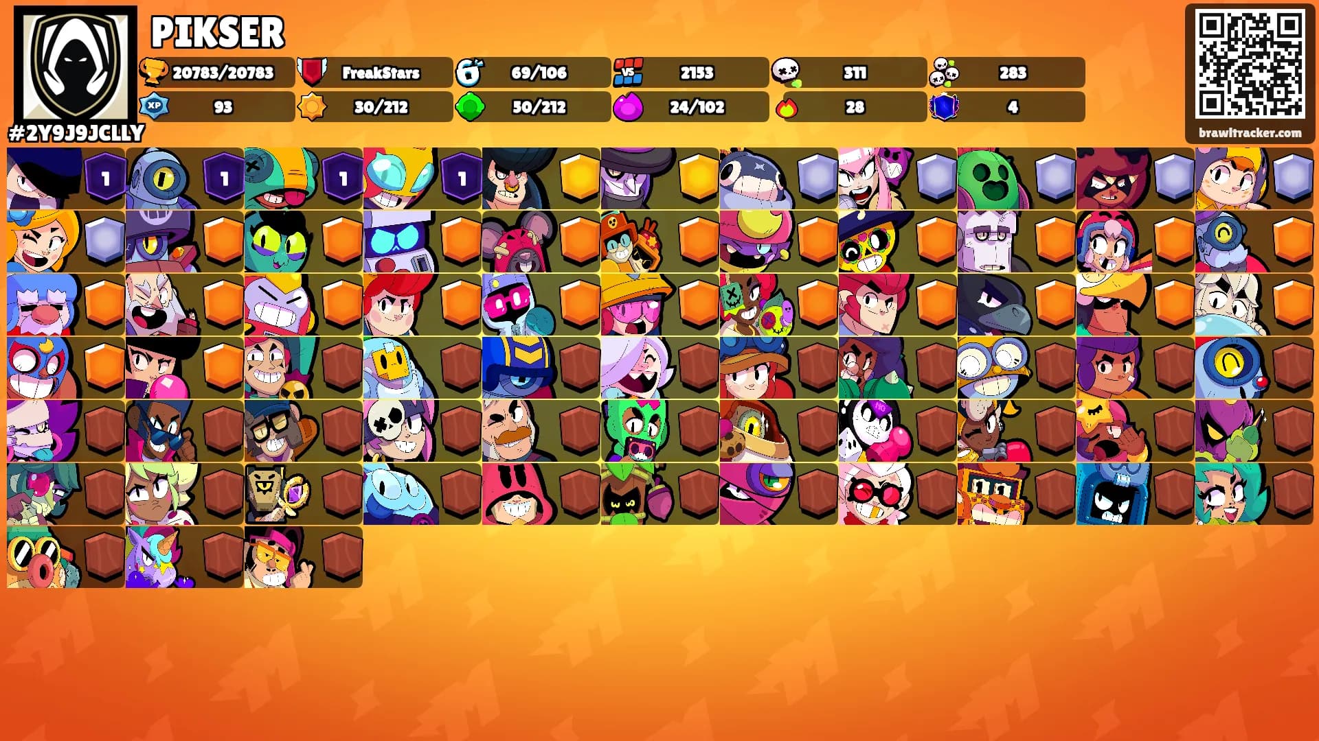 PIKSER's Ranks