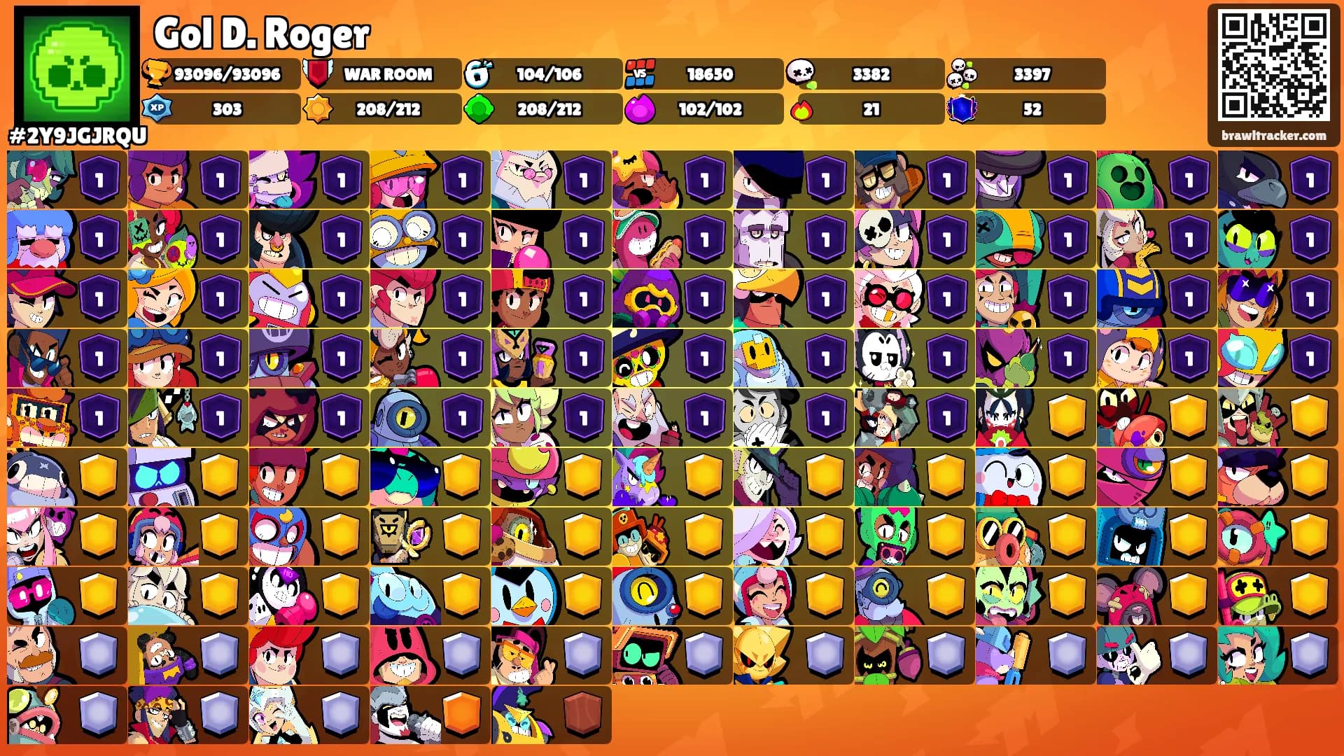 Gol D. Roger's Ranks