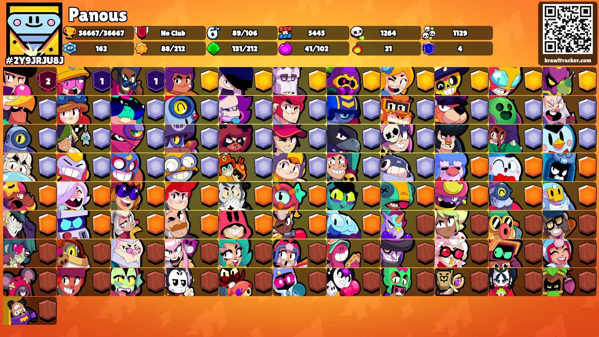 Panous's Ranks