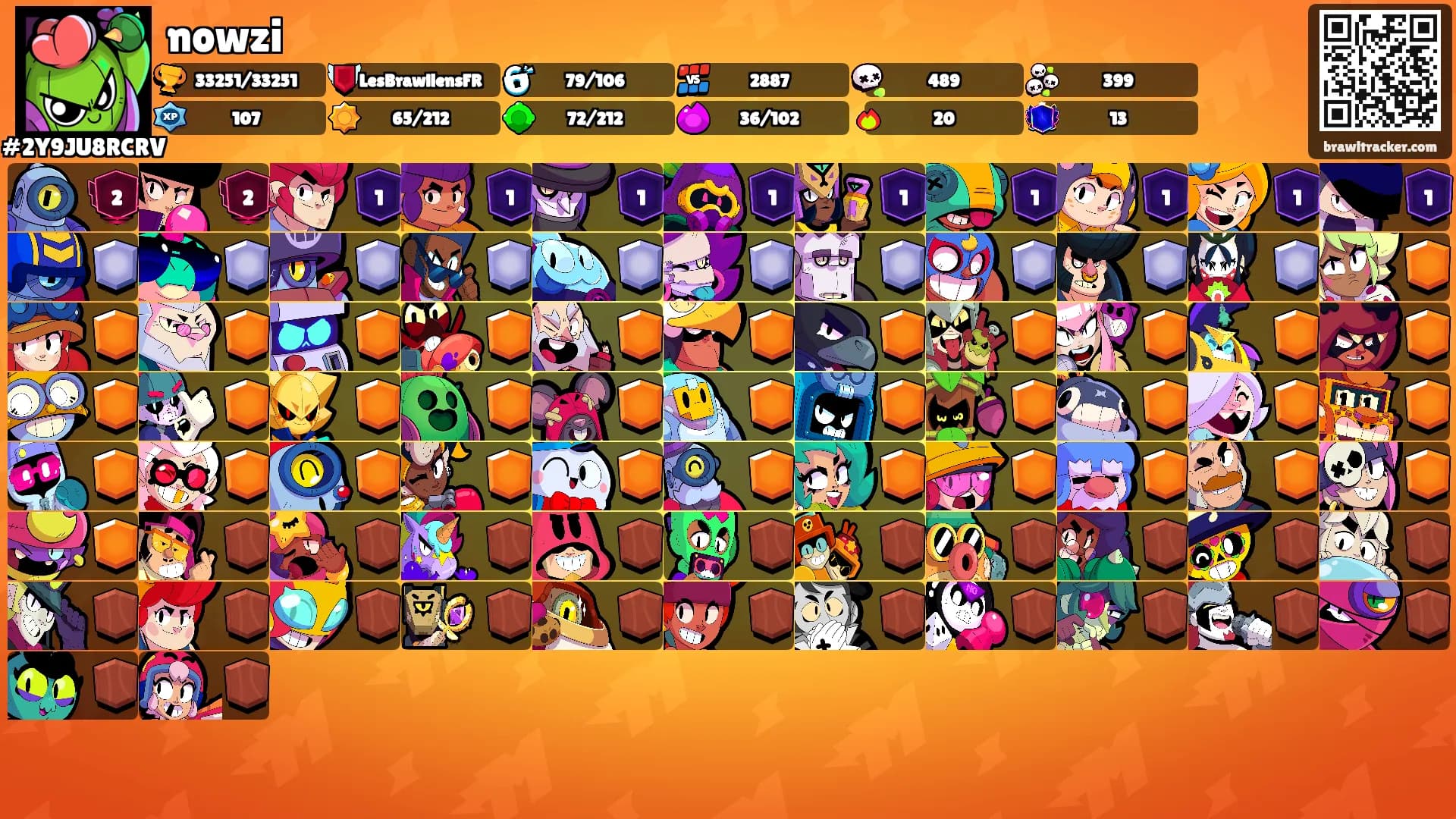 nowzi's Ranks