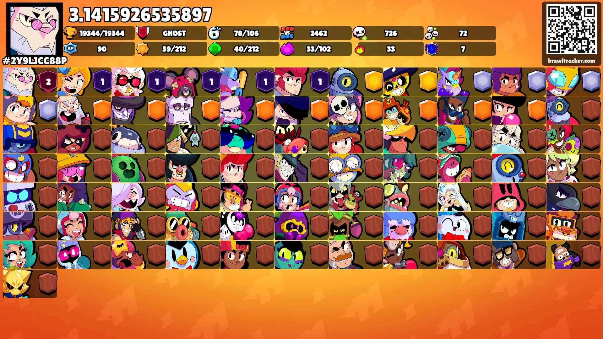 3.1415926535897's Ranks