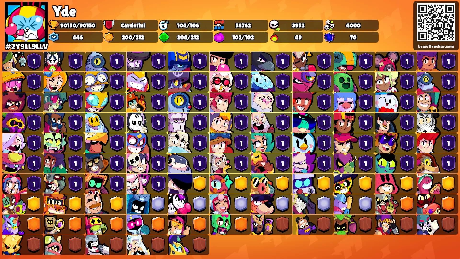 Yde's Ranks