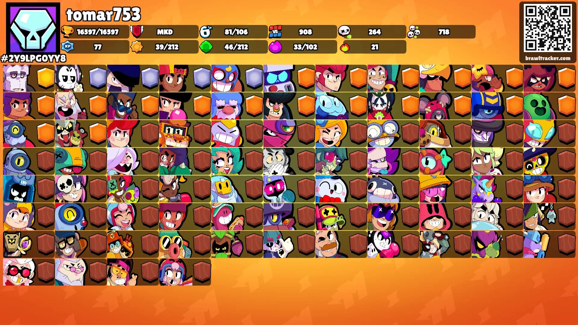 tomar753's Ranks